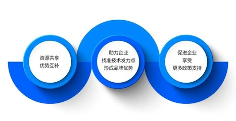 中南高科產(chǎn)服深化人工智能技術(shù)服務(wù)聯(lián)盟，共享“科研福利”技術(shù)推廣
