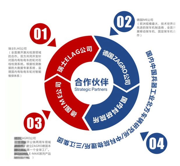 公鐵兩用車(chē) 突破運(yùn)力瓶頸，引領(lǐng)城市軌道與公路聯(lián)運(yùn)新紀(jì)元